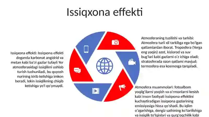 Atmosferaning Tuzilishi Va Uning Muommolari 4