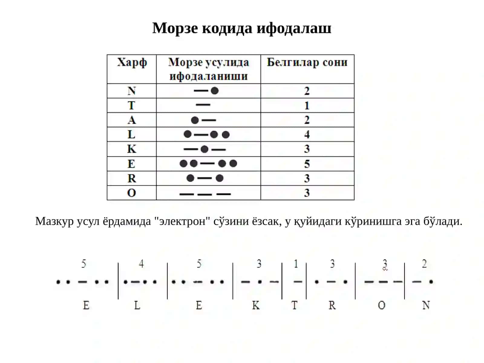 Шовқинбардош кодлаш таснифи ва параметрлари. Чизиқли ва блокли кодлар 4