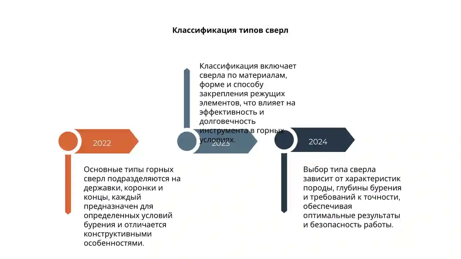 Основные типы горных сверл и их конструктивные особенности 4