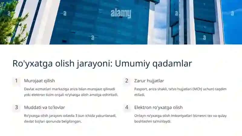 Kichik biznesni tashkil etishning huquqiy asoslari va ro‘yxatga olish jarayoni 4