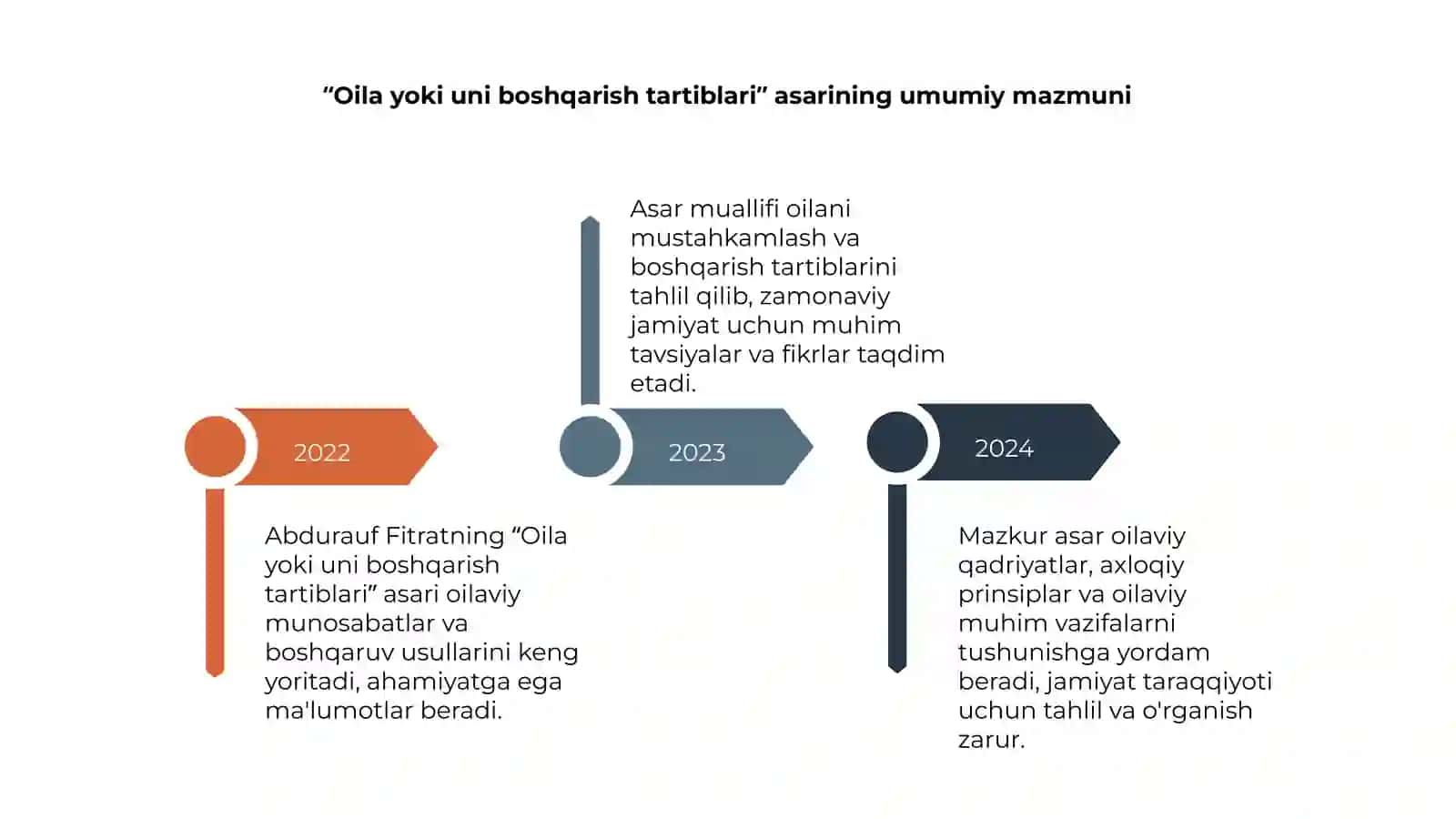 Abdurauf Fitratning “Oila yoki uni boshqarish tartiblari” asari 4