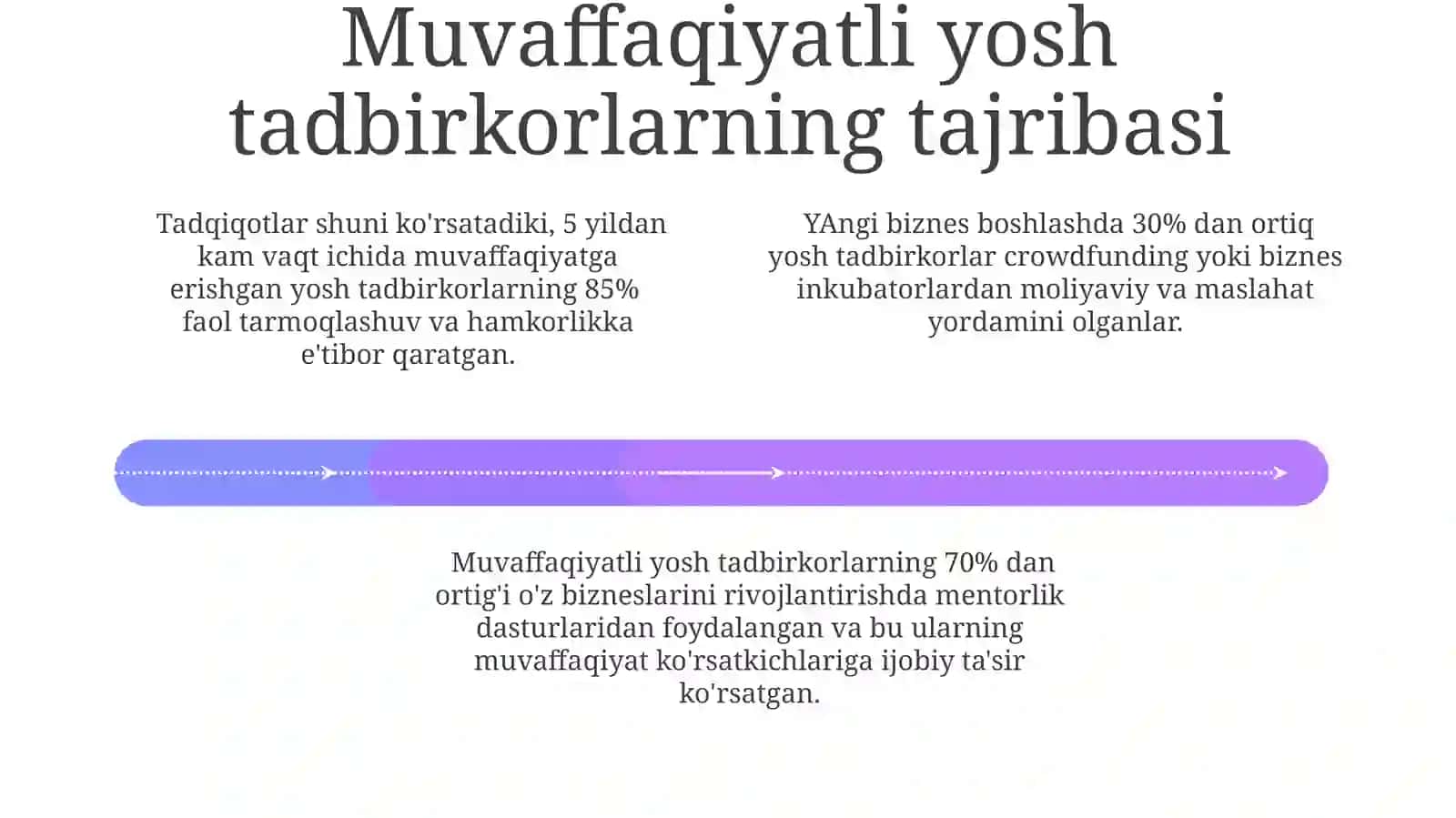 Kelajakdagi rejalar va istiqbollar 4