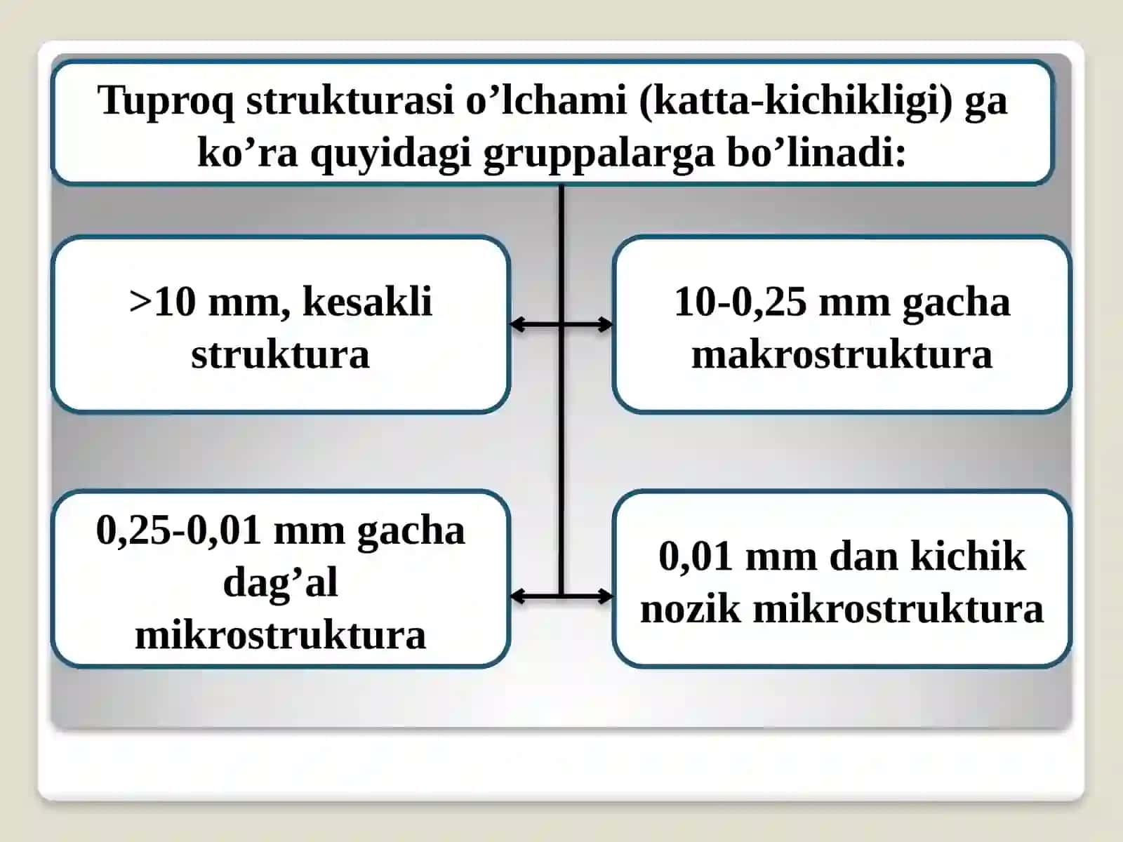 TUPROQ STRUKTURASI VA UNING AHAMIYATI 4