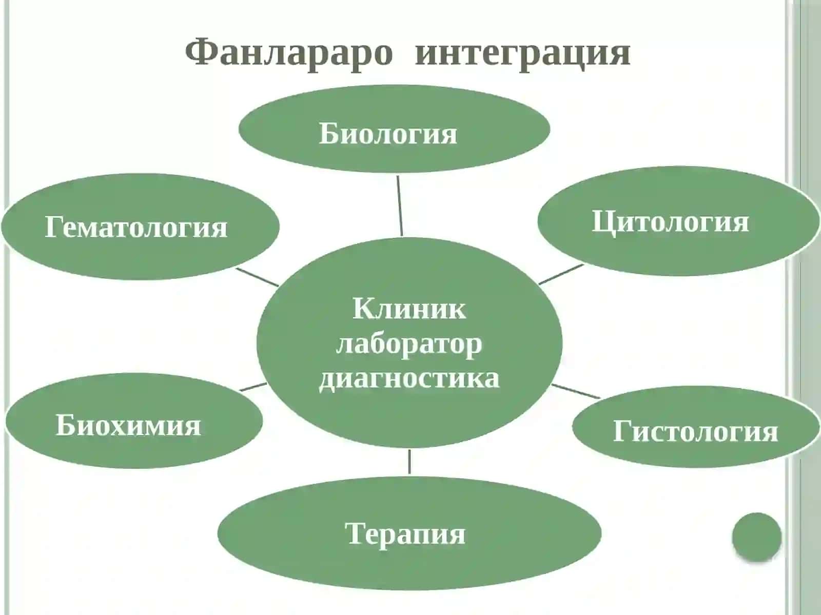 Гематология, трансфузиология ва лаборатория иши 4