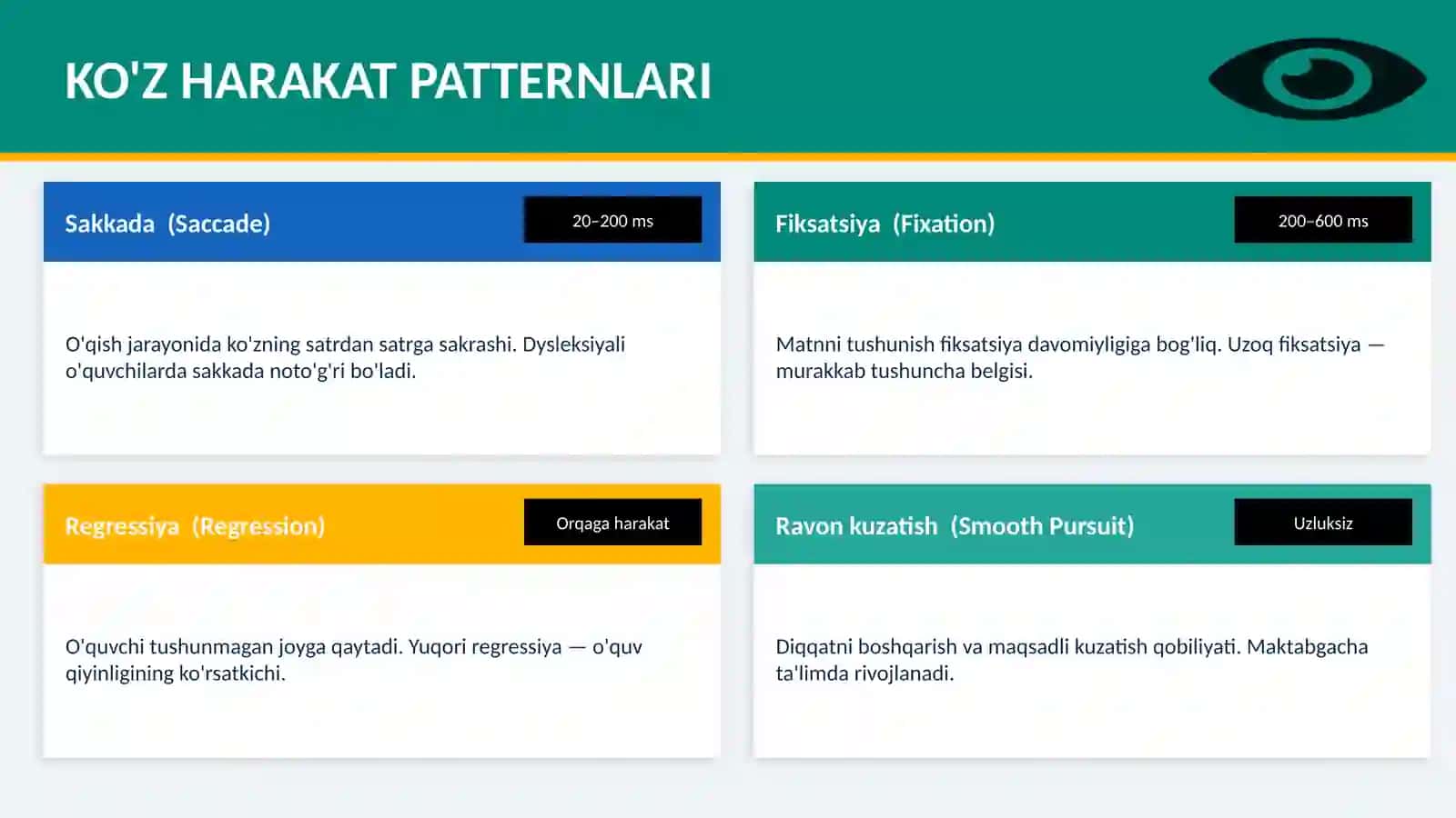 NEYROPEDAGOGIKA va Muloqot Jarayonida Ko'z Harakat Reaksiyalari 4