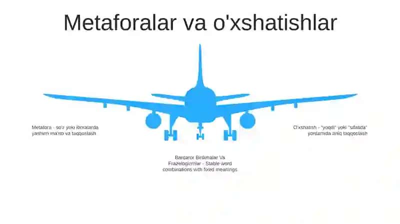 Barqaror Birikmalar Va Frazelogizmlar 4
