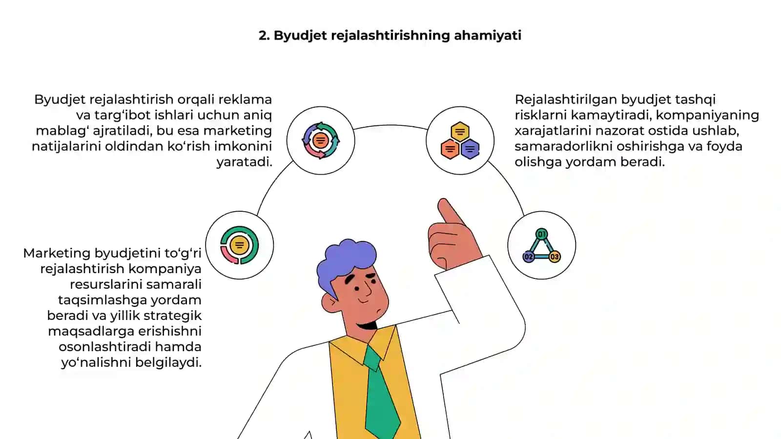 Marketing byudjeti va sarfini rejalashtirish 4