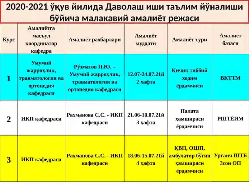 Талабалар малакавий амалиёти ташкил этиш режалари 4