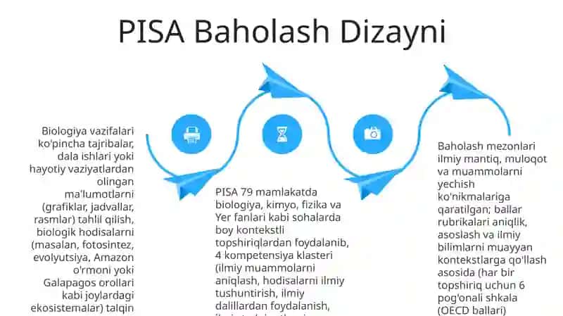 Biologiyani o‘qitishda PISA topshiriqlarining mezonlari bilan tanishish 4
