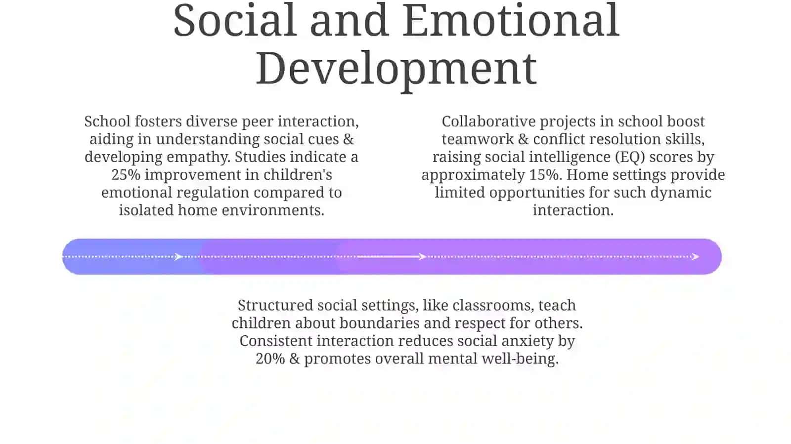 Learning Landscapes: Comparing School and Home 4