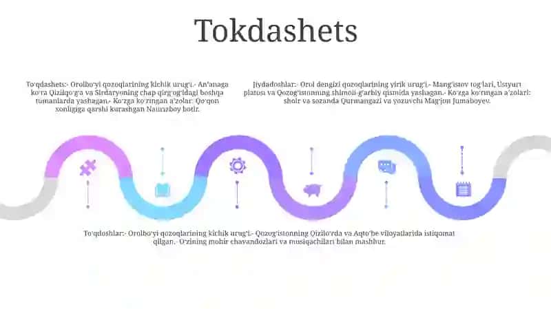 Oilalarining Asosiy Vakillari, Tuzilishi Va Tarqalishi 4