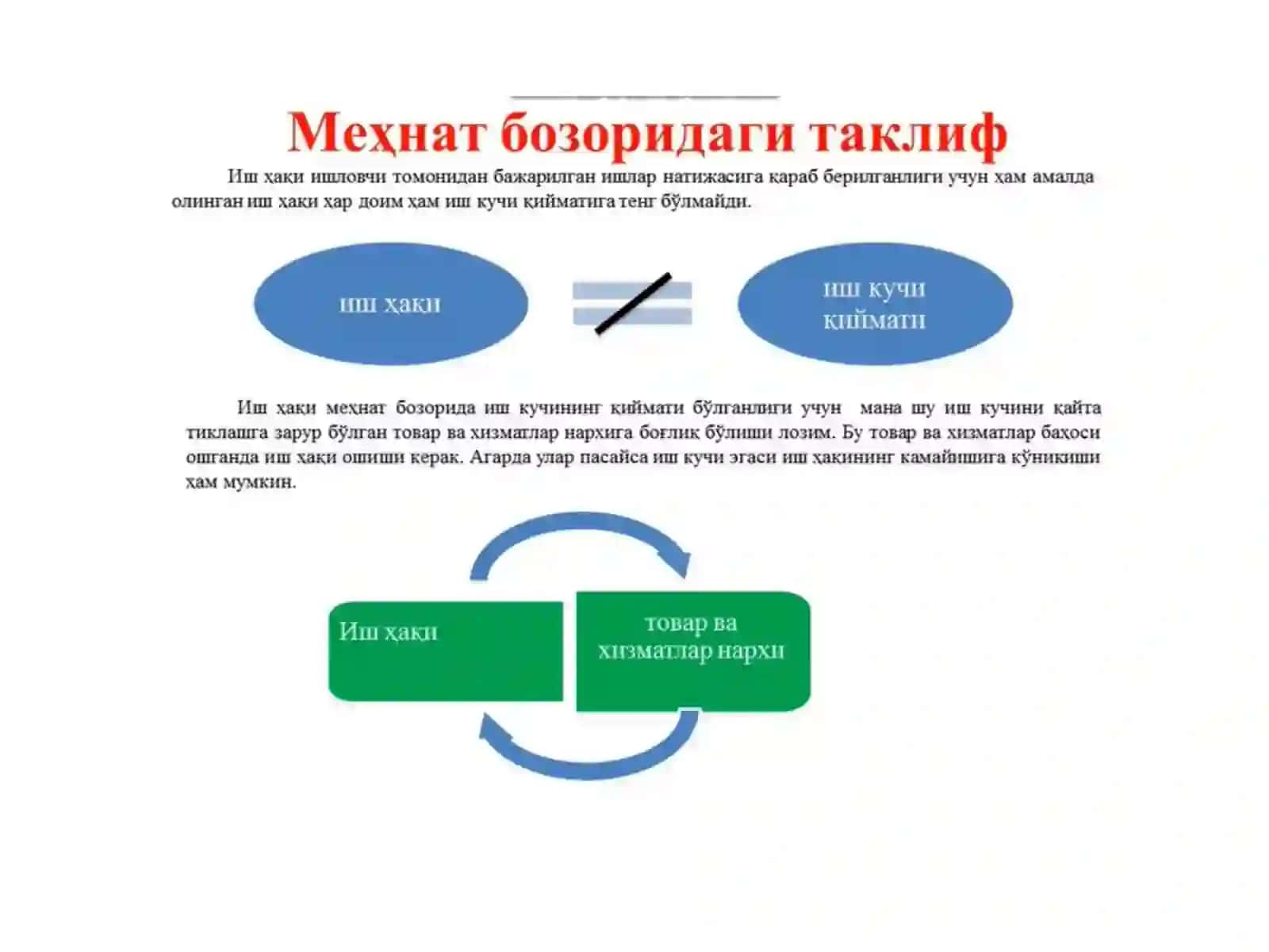 Меҳнат бозори: тушунчалари ва ижтимоий-иқтисодий моҳияти 4