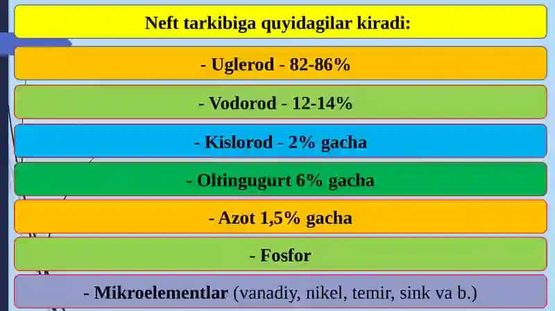 Neft, tabiiygaz, kondensatvaqatlamsuvlarining fizik kimyoviy xususiyatlari 4