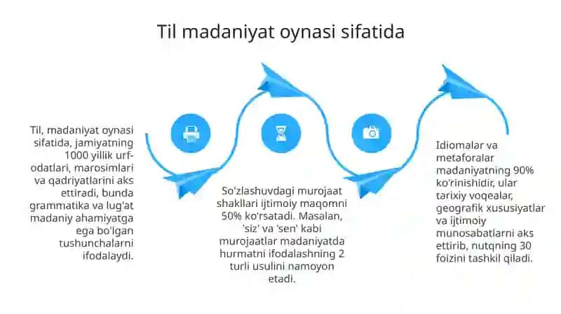 Til va Madaniyat 4