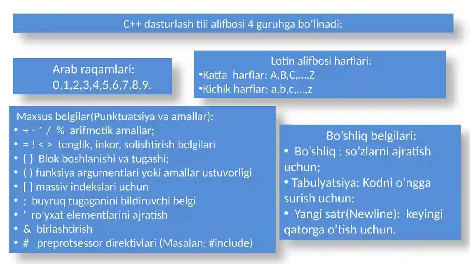 С++дастурлаш тили 4