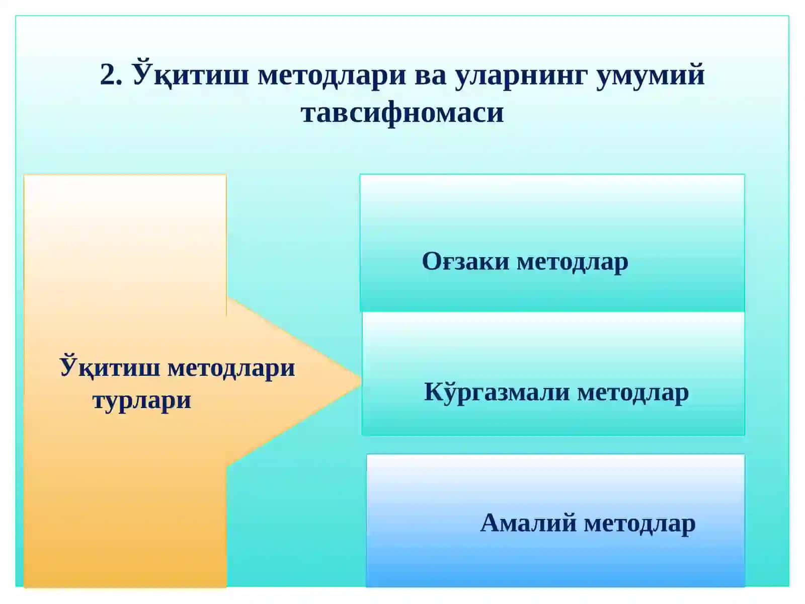 Махсус фанни ўқитишда қўлланиладиган ўқитиш методлари 4