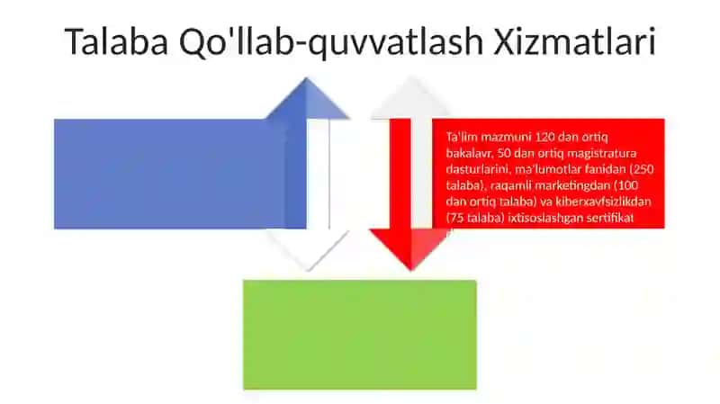 Ta'lim mazmuni 4