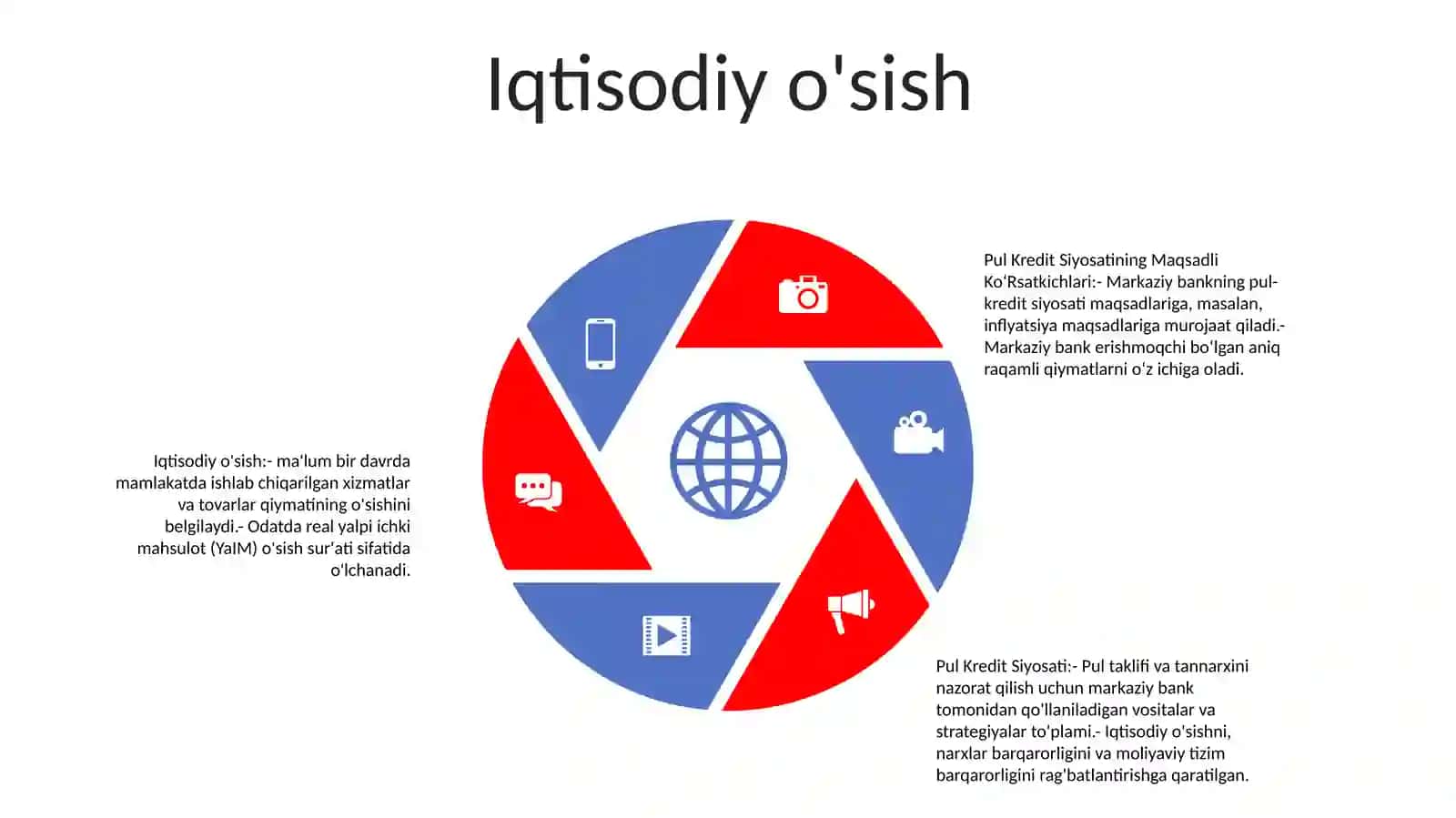 Pul Kredit Siyosatining Maqsadli KoʻRsatkichlari 4