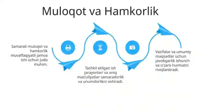 Mas'uliyatni belgilash 4