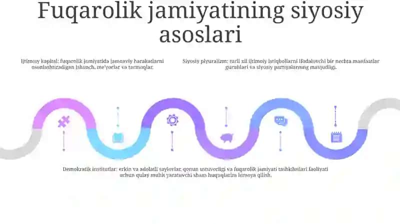 Fuqarolik Jamiyatining Siyosiy Va Ma'Naviy Asoslari 4