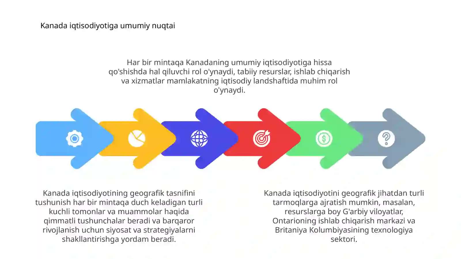 Kanada iqtisodiyotiga geografik tasnif 4