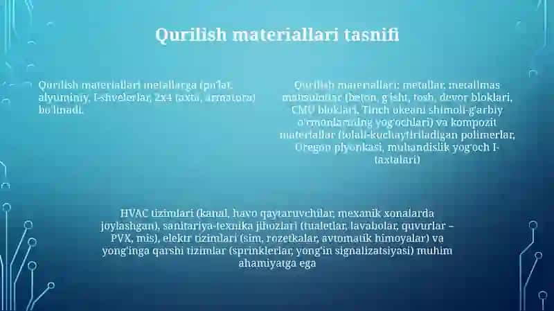 Binolar, inshootlar va inshootlarning qurilish materiallari, buyumlari va konstruktiv elementlari 4