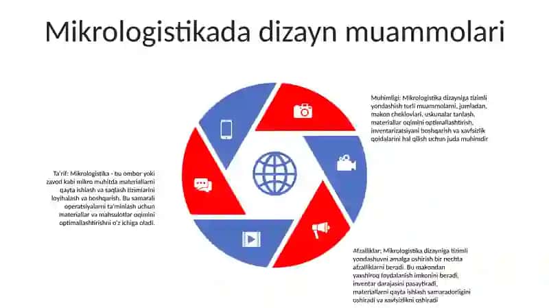 Mikro Va Makrologistik Tizimnilarni Loyihalash Muammolari Loyihalashda Tizimli Yondashuvning Ahamiyati Va YoʻLlar 4