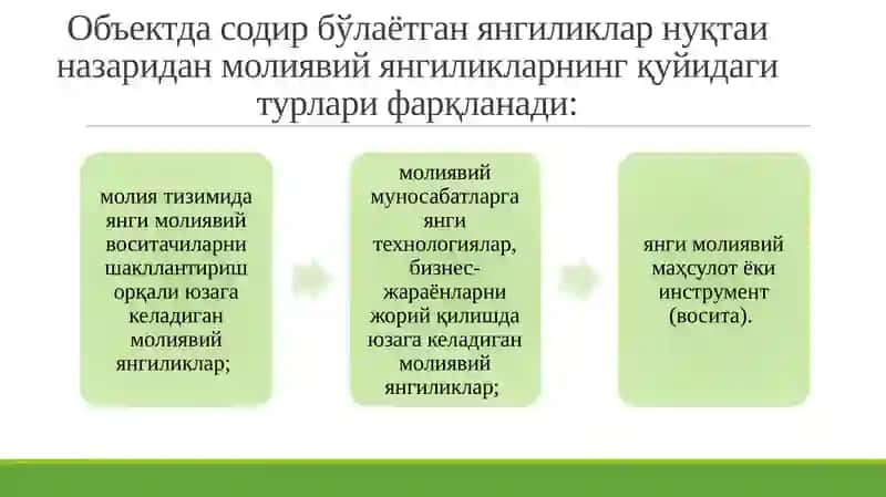 Молиявий инновациялар ва технологияларнинг ривожланиши 4