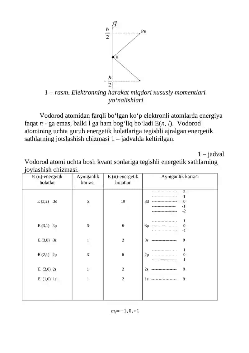 Erkin atomlarning energetik sathlari 4