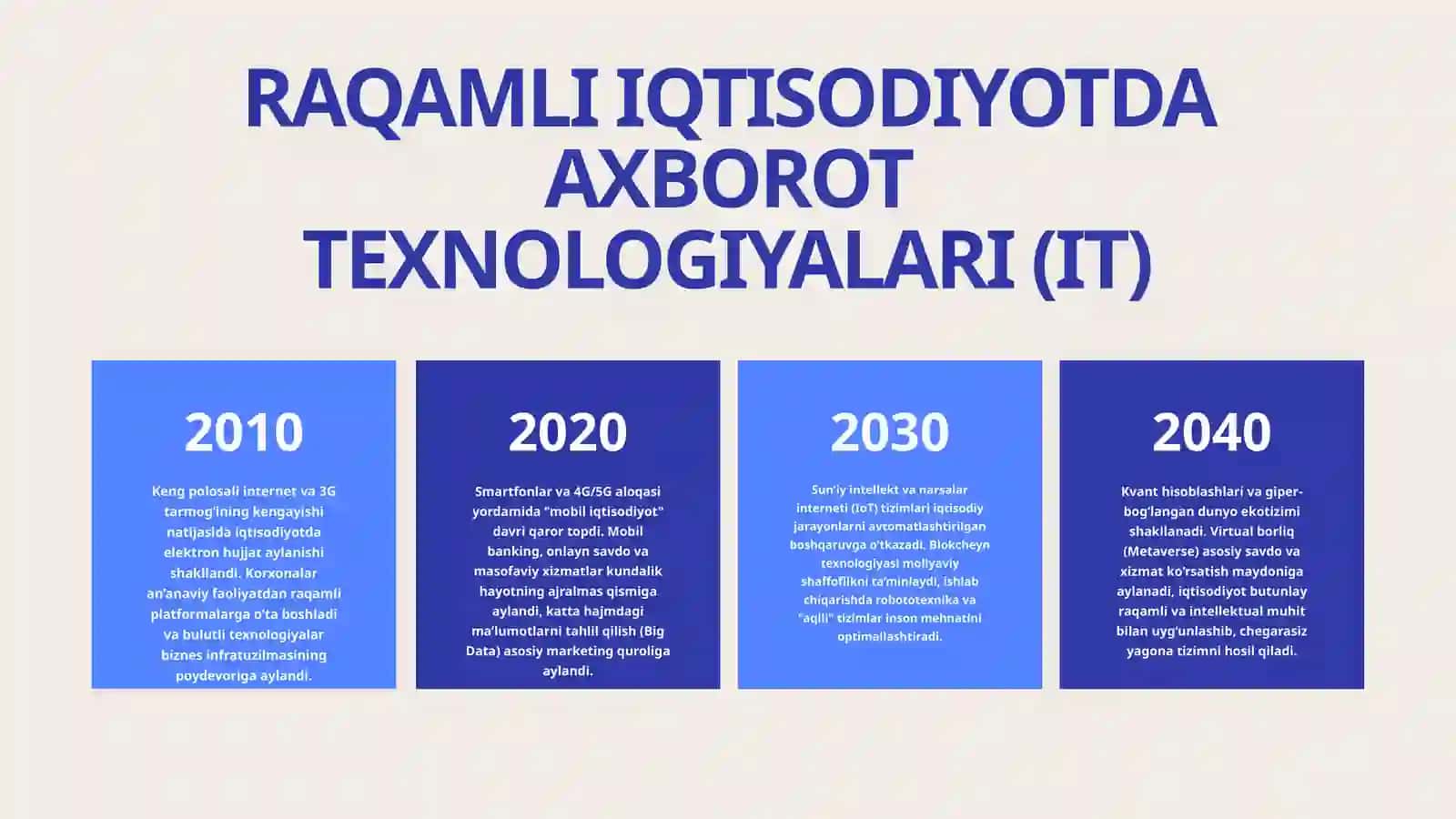 RAQAMLI IQTISODIYOTDA MOBIL TEXNOLOGIYALAR 4