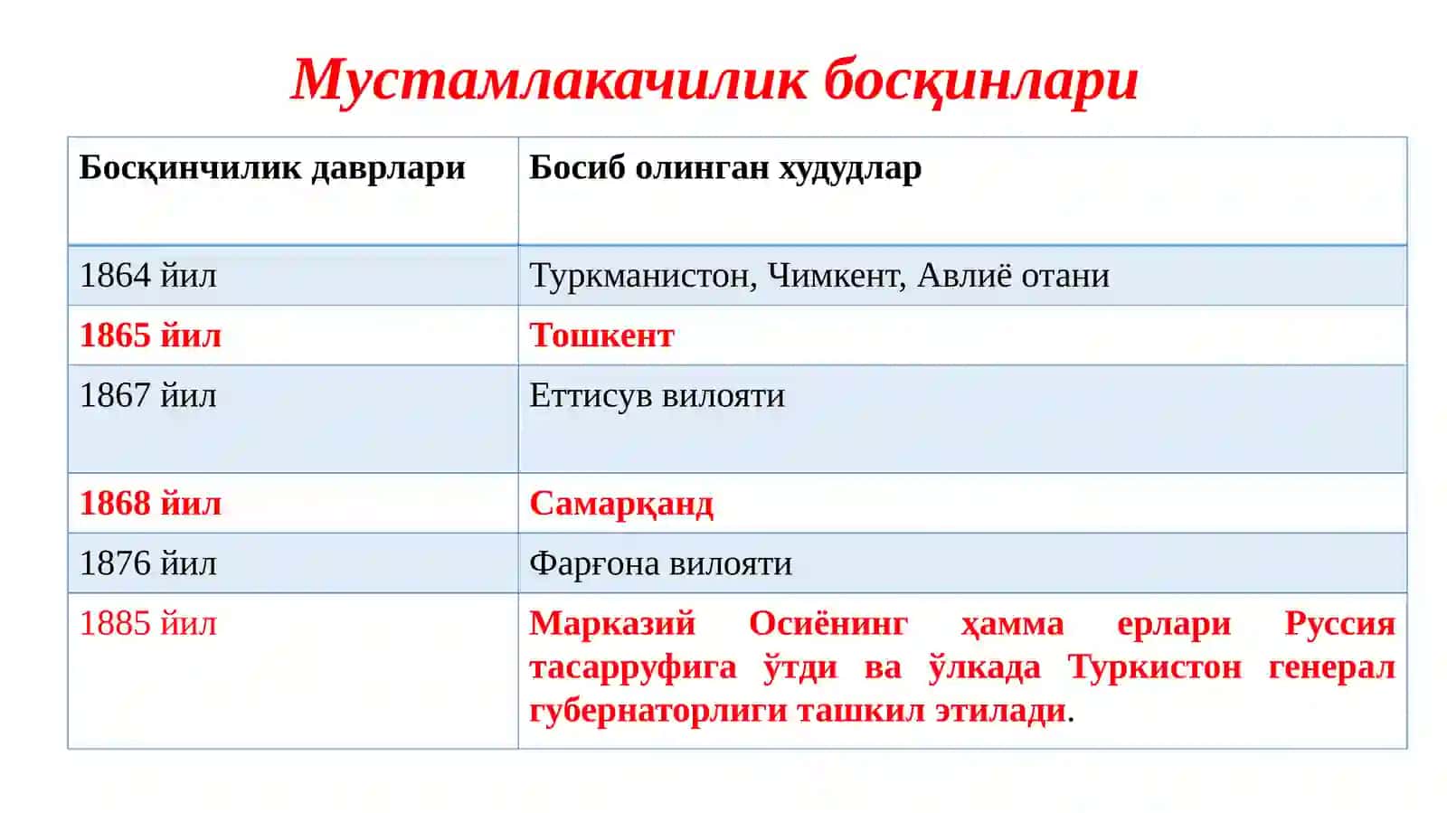 XIX АСРНИНГ ИККИНЧИ ЯРИМИ ВА XX АСР БОШЛАРИДА ТУРКИСТОН ЎЛКАСИДА ТАЪЛИМ-ТАРБИЯ ВА ПЕДАГОГИК ФИКРЛАР 4