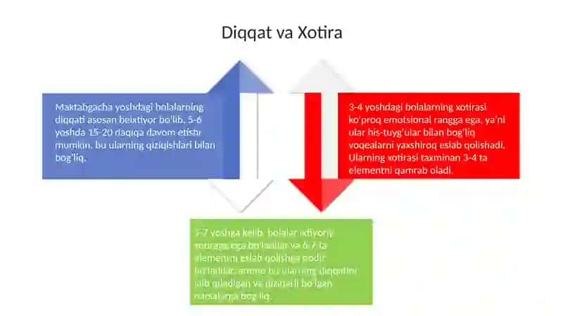 Maktabgacha yoshdagi psixaligik xususiyatlari 4