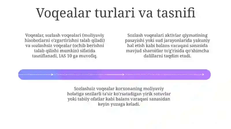Moliyaviy hisobotlardan keyingi voqealar: Kirish 4