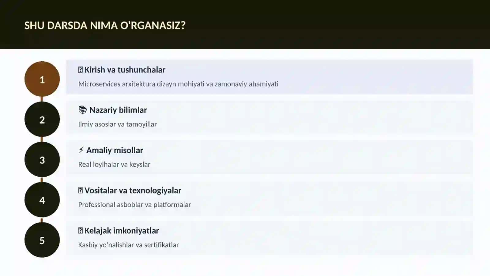 Microservices arxitektura dizayn 4