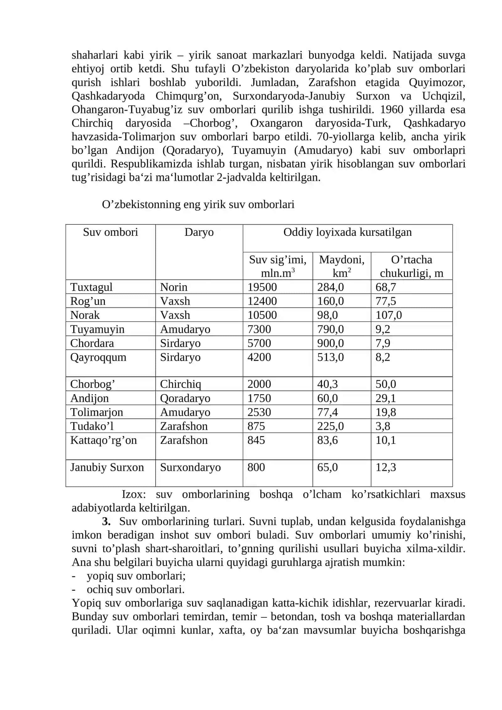 Suv omborlari 4