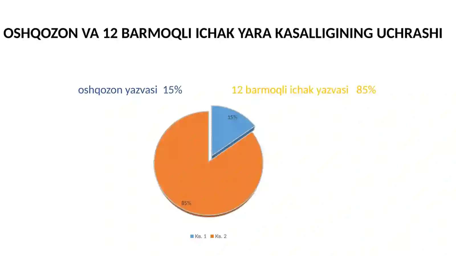 Oshqozonvao‘nikkibarmoqliichakyarakasalligi 4