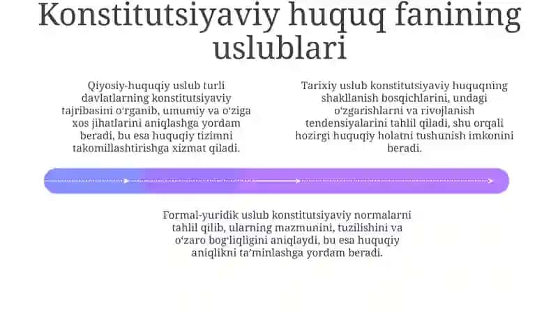 Konstitutsiyaviy huquq fanining predmeti va tushunchasi 4