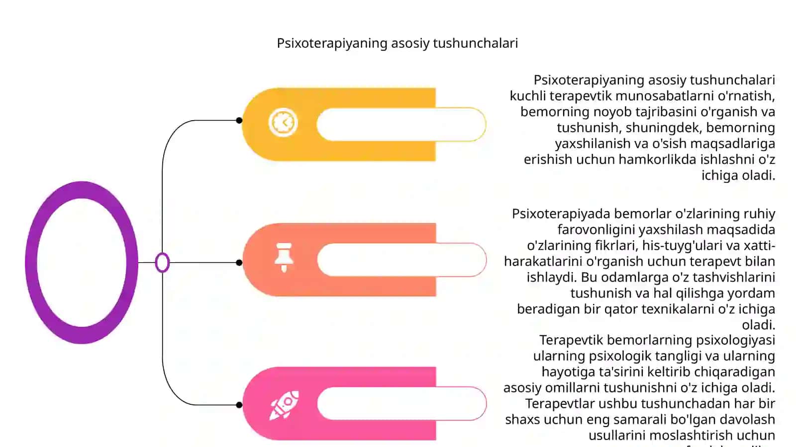 Psixoterapiya haqida maʼlimot. Terapevtik bemorlar psixologiyasi 4