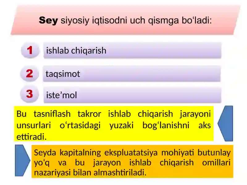 Jan Batist Seyning iqtisodiy ta’limoti 4
