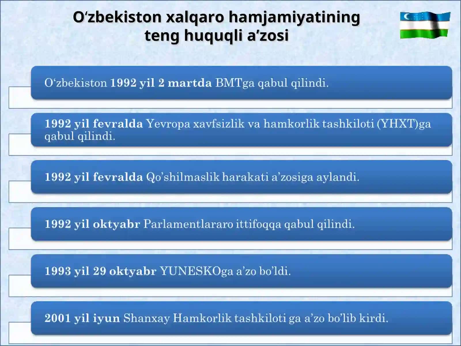 O‘zbekistonning ENG YANGI TARIXI 4