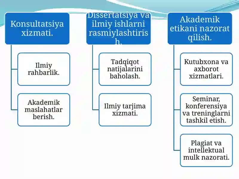 Ilmiy va akademik xizmatlar 4