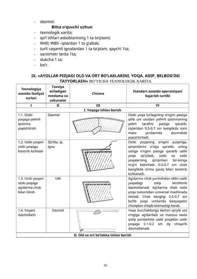 Ayollar pidjagi old va ort bo’laklarini, yoqa, adip belbog’ini tayyorlash 4
