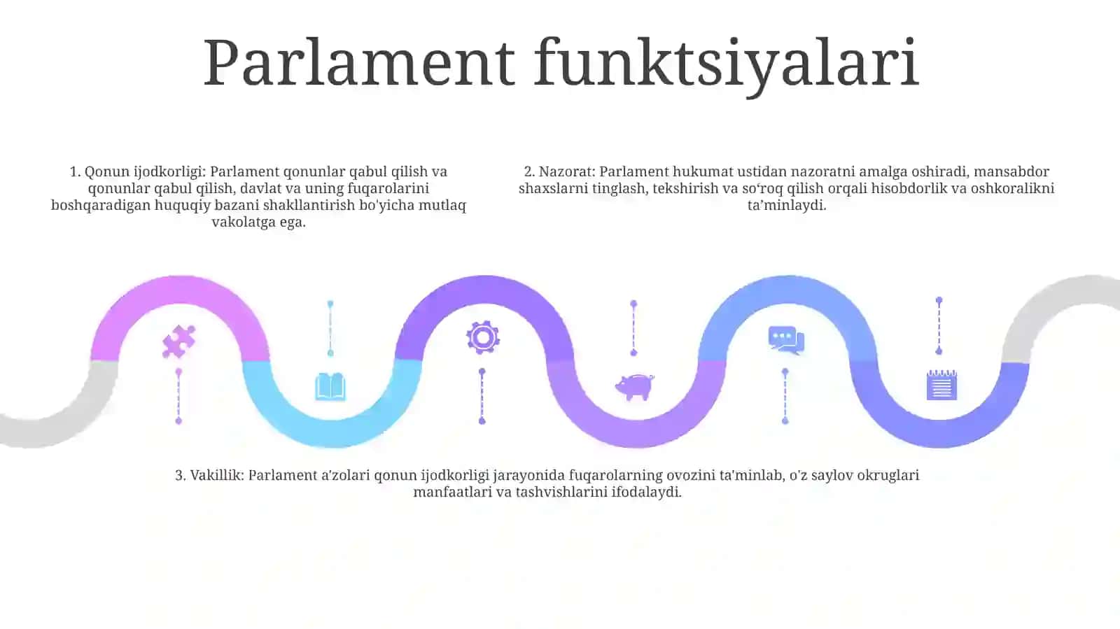 Qonun Chiqaruvchi Organi Faoliyati 4