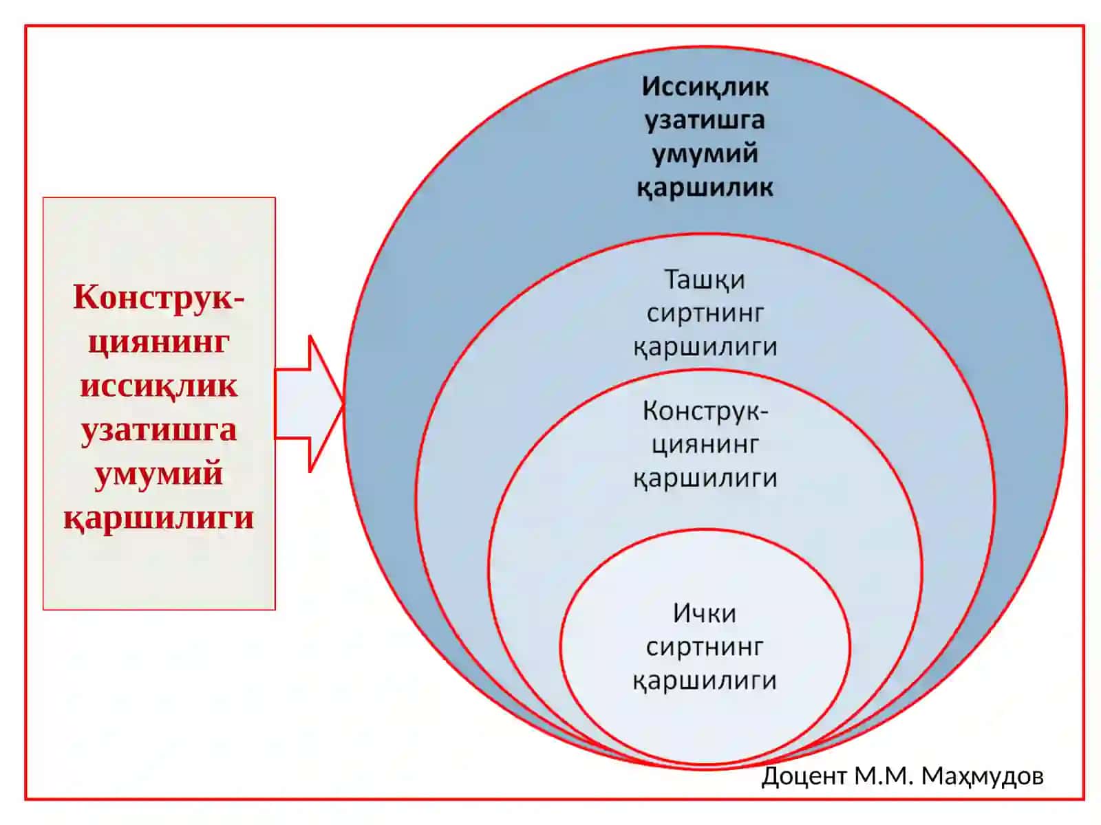 Ташқи тўсиқ конструкцияларни қишшароити учун теплофизик ҳисоблаш 4