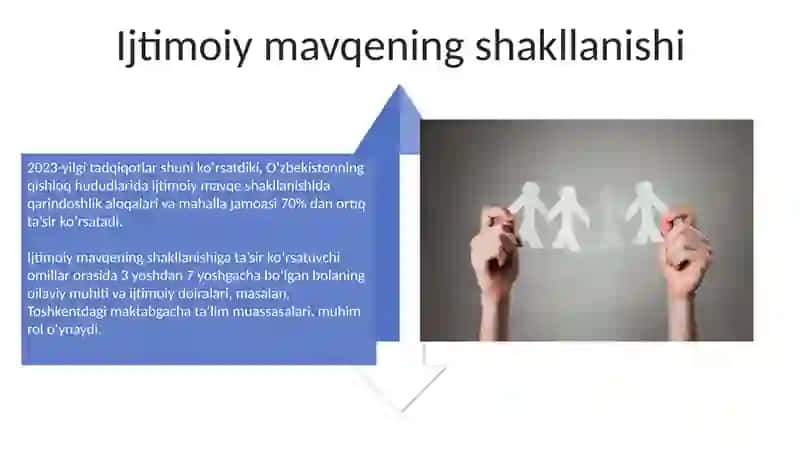 Ijtimoiy Xulq-Atvor 4