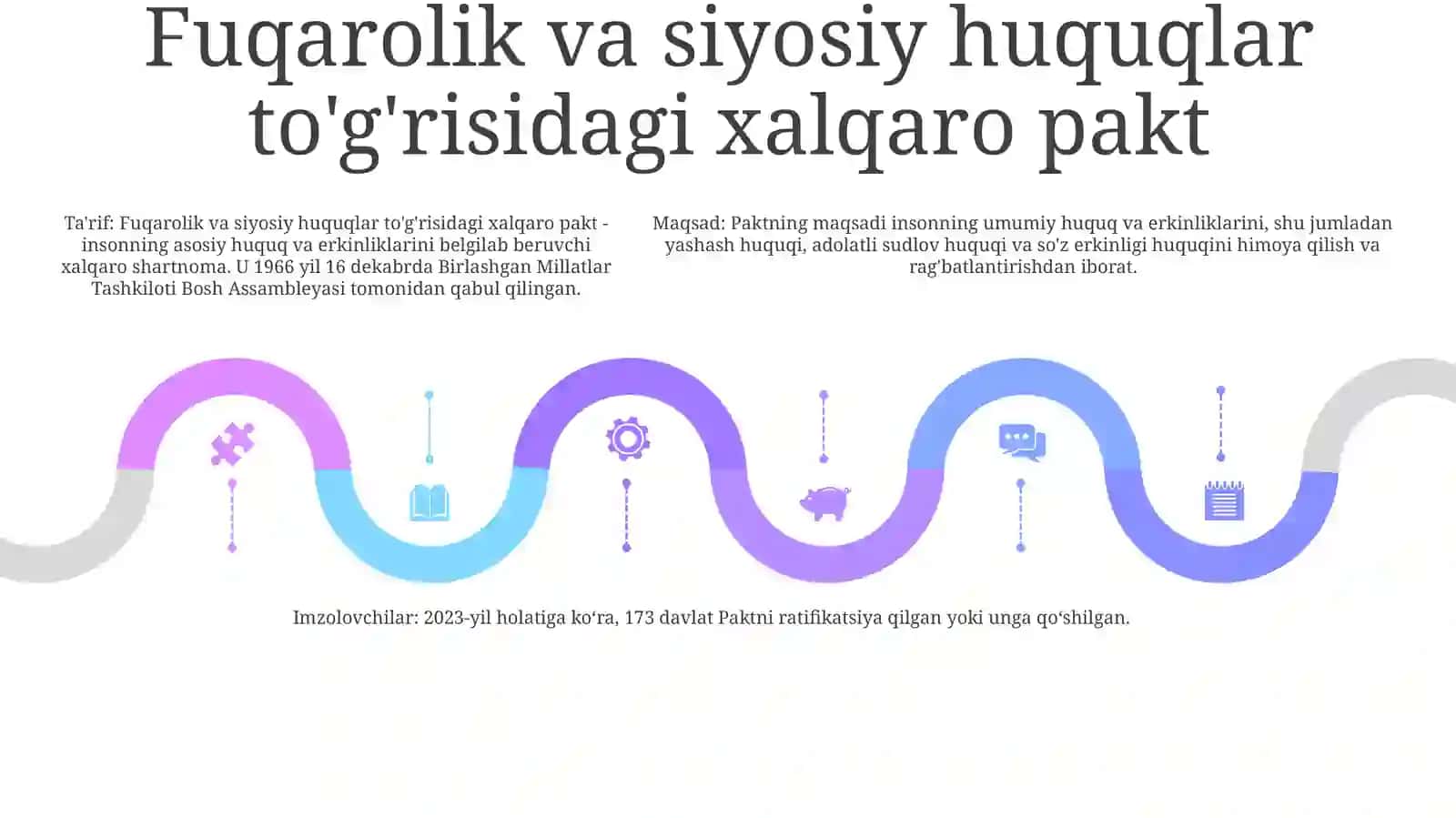 Inson Huquqlari Haqida Xalqaro Bill 4