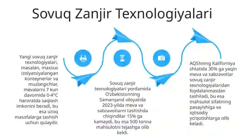 Yangi Texnologiyalar: Meva va Sabzavotlarni Tashish 4