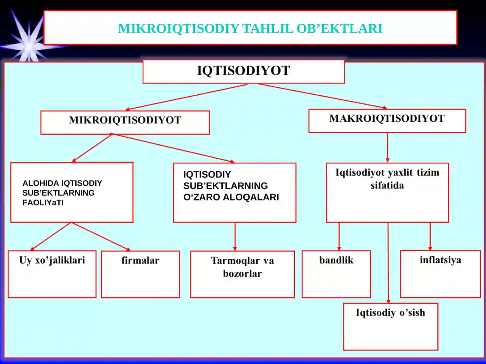 Mikroiqtisodiyotda iqtisodiy bazis tushunchalar 4