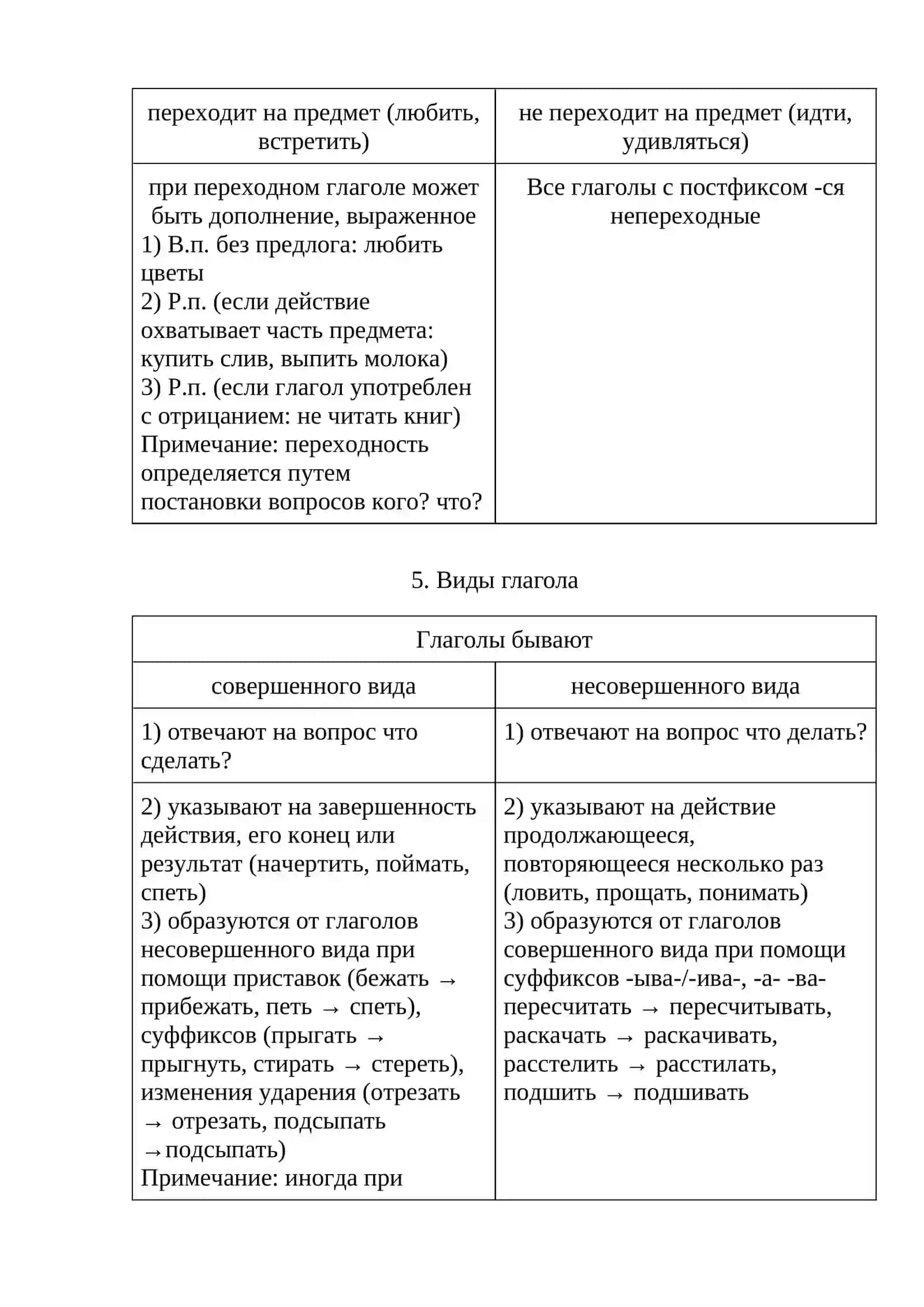 Глагол как самостоятельная части речи. Времена глагола 4