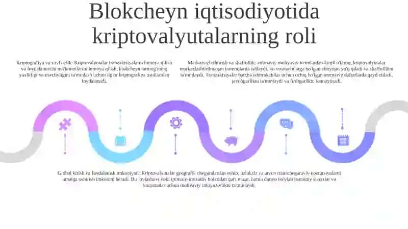 Blokcheyn Va Kriptovalyutalar Iqtisodiyoti 4